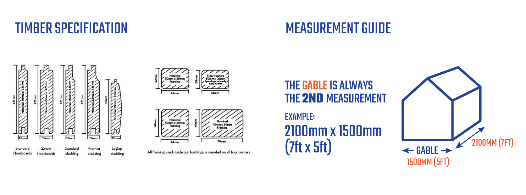 Specifications